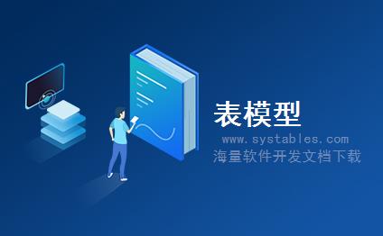 表结构 - SkyClassCourse - SkyClassCourse - MIS-管理信息系统-优索教务管理系统 v9.3.2